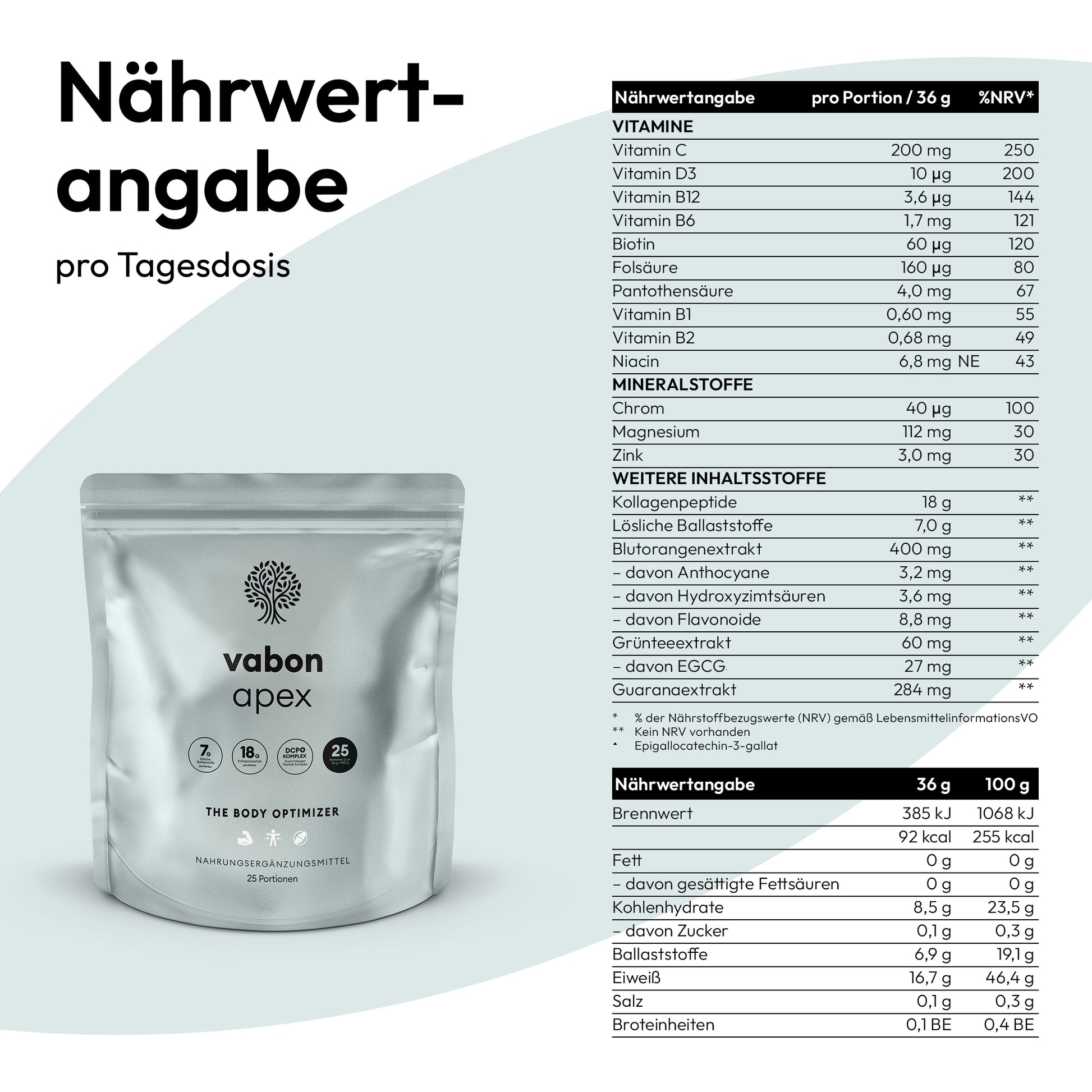 vabon apex Nährwerttabelle pro Tagesdosis (36 g Pulver): Enthält Vitamine wie C, D3, B12, B6, Biotin und Folsäure, Mineralstoffe wie Chrom, Magnesium und Zink sowie Kollagenpeptide, lösliche Ballaststoffe, Blutorangenextrakt, Grüntee-Extrakt und Guarana. Beutel im silbernen Design mit vabon Logo und Aufschrift 'The Body Optimizer'.