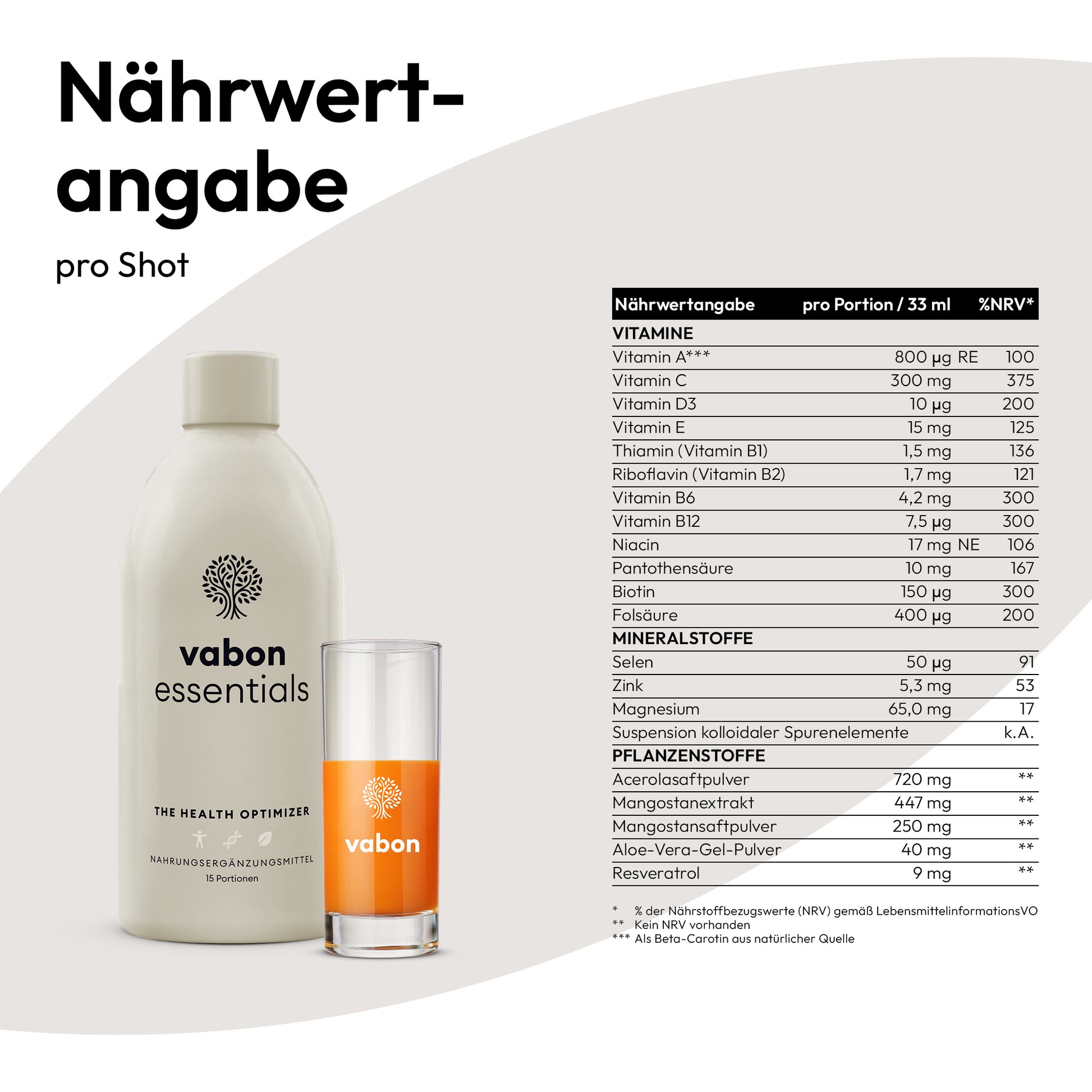vabon essentials Flasche mit Glas. Nährwertangaben pro 33 ml Shot: Vitamine A, C, D3, E, B-Komplex, Biotin, Folsäure; Mineralstoffe Selen, Zink, Magnesium; Pflanzenstoffe wie Acerolasaftpulver, Mangostan, Aloe Vera und Resveratrol.