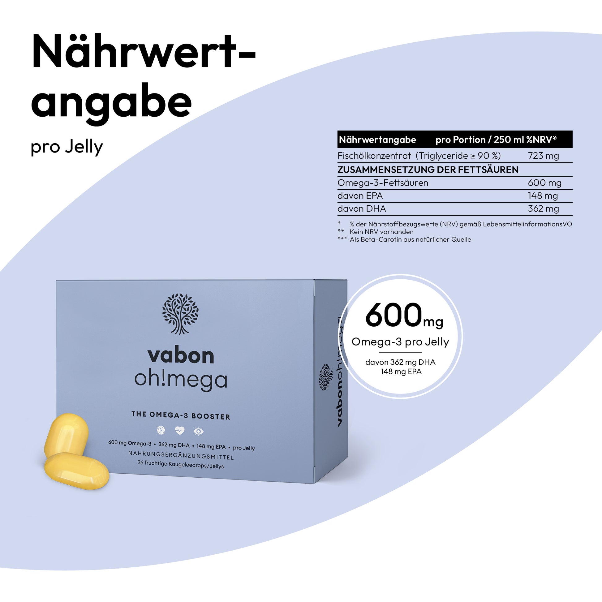 vabon oh!mega Verpackung mit zwei gelben Jellies. Nährwertangaben pro Jelly: 600 mg Omega-3-Fettsäuren (davon 362 mg DHA, 148 mg EPA) aus Fischölkonzentrat. Jede Portion enthält hoch bioverfügbare Omega-3-Fettsäuren.