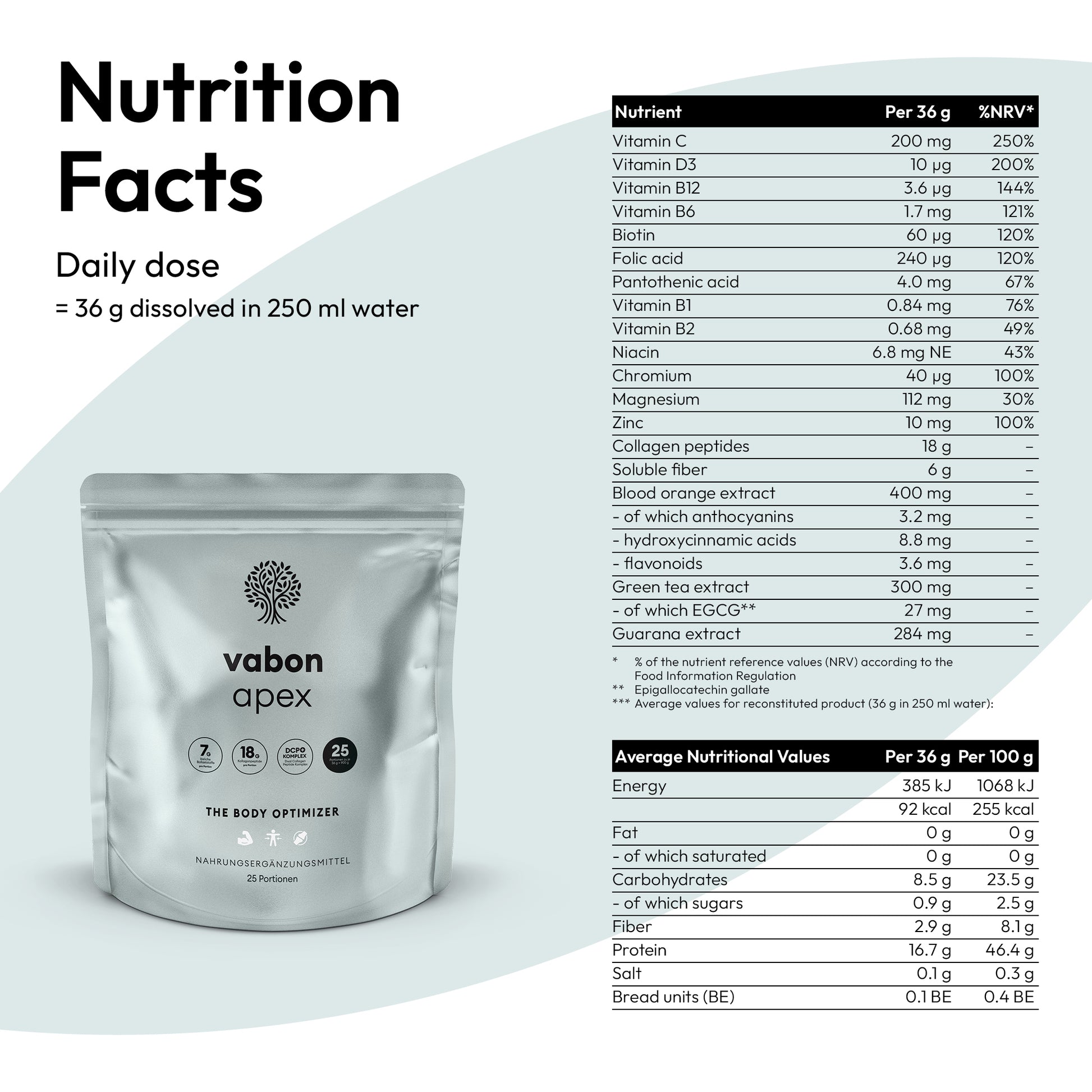 Nährwerttabelle und Tagesdosis des Nahrungsergänzungsmittels Vabon Apex mit Vitaminen und Extrakten