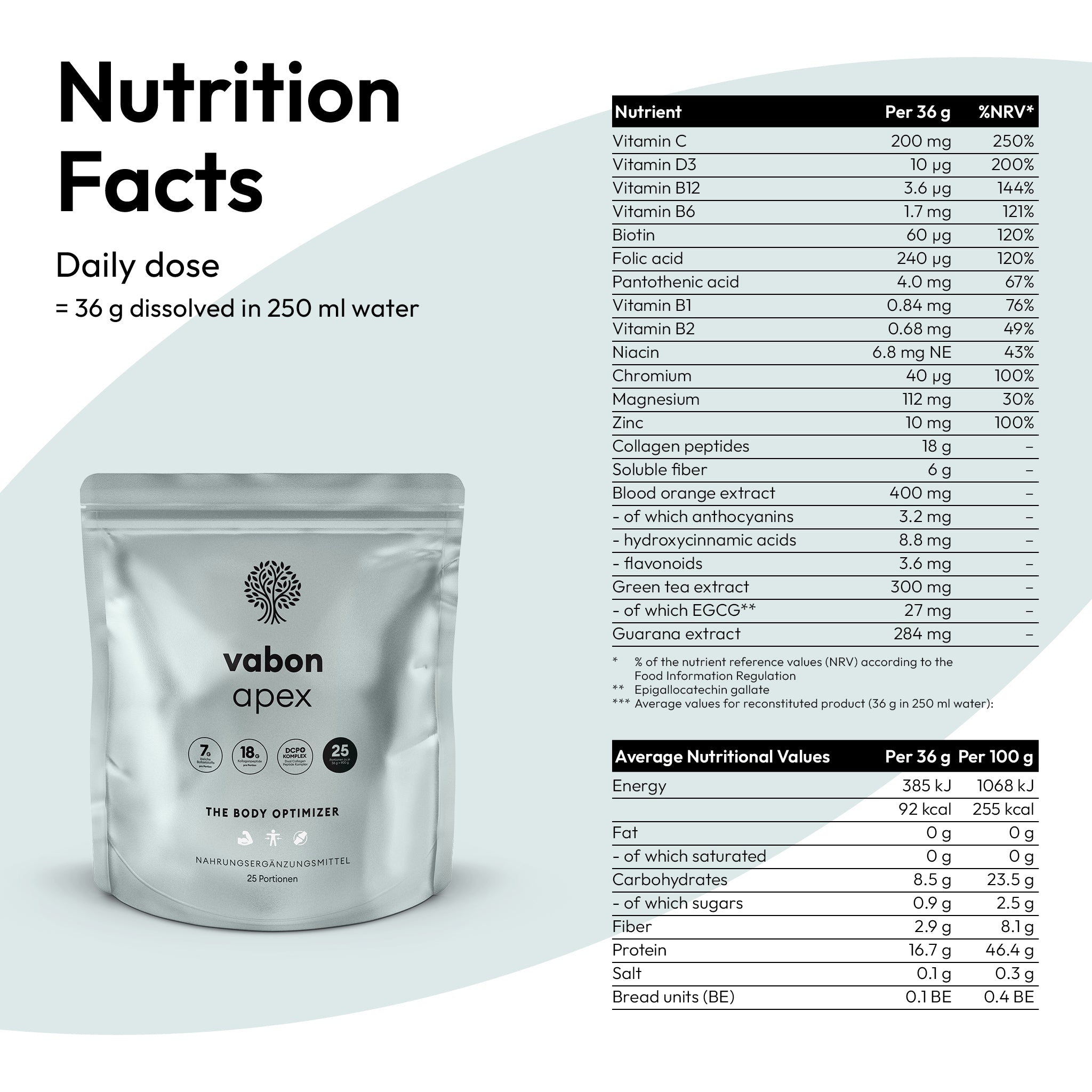 Nährwerttabelle und Tagesdosis des Nahrungsergänzungsmittels Vabon Apex mit Vitaminen und Extrakten
